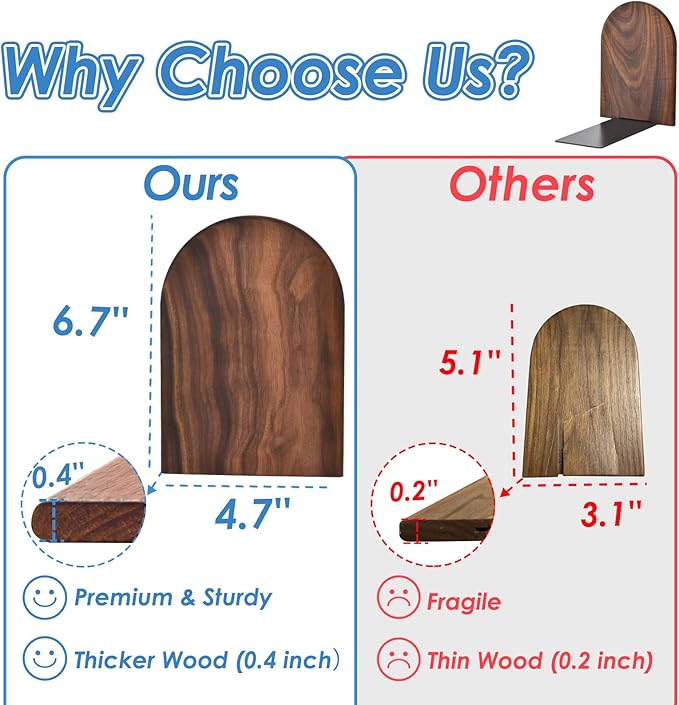 Lauvee Book Ends, Large Sturdy Wooden Bookends for Shelves - Heavy Duty Non-Slip Book Organizers, Decorative Bookend Holders for Home Office, Library, Black Walnut Universal Economy Bookend, 1 Pair