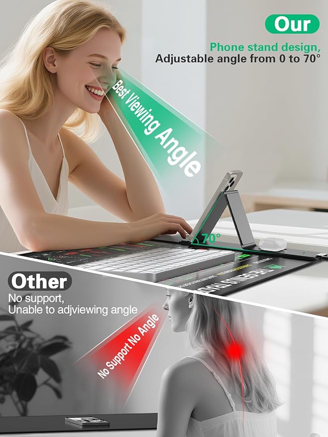 Mouse Pad for Stock Enthusiast, Wireless Charging Desk Pad with Phone Holder, Large Desk Mat with Adjustable Stand & Dual Qi Chargers, Non-Slip Mousepad with Financial Trading Guides Printed