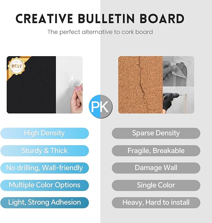 Large Cork Bulletin Board for Wall 36"x24", 6 Pack Felt Wall Tiles with 50 Pushpins, 30 Safe Removable Adhesive Tabs, Decorative Pin Board Tack Board for Office Home School, Light Blue