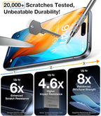 UltraGlass Top 9H+ Glass for iPhone 14 Pro Screen Protector Tempered Glass [Longest Durable & Military Grade Shatterproof] Screen Protector 14 Pro Full Coverage, Anti-fingerprint, 2 Packs