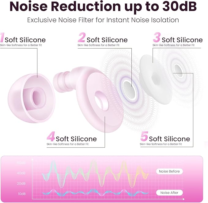 Ear Plugs for Sleeping Noise Reduction, 30dB Ear Plugs for Hearing Protection, 4 Pair Eartips Silicone Soft Reusable EarPlugs for Sleep, Concert, Focus with Case