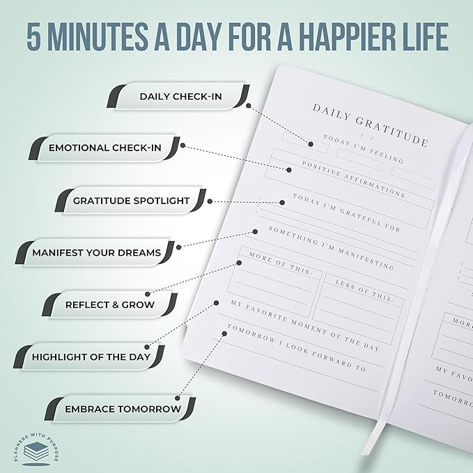 Planners with Purpose Gratitude Journal for Women - 5 Minute Daily Self Care & Mindfulness Planner with Guided Prompts for Positivity, Affirmations, Manifestation, Reflection - Undated Happiness Diary
