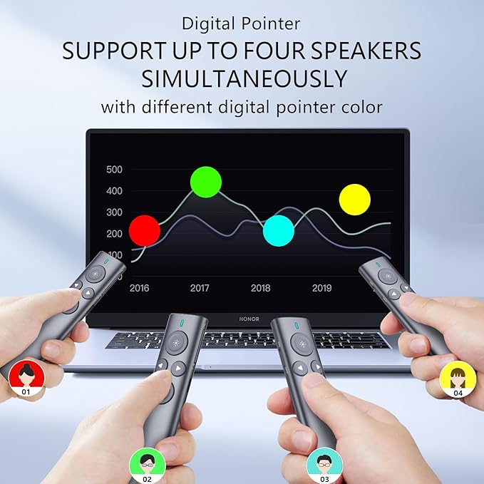 Norwii Presentation Clicker with Digital Pointer for TV LED LCD Screen, Presentation Remote, Slide Clicker, Wireless Presenter with Highlight, Magnify, Mouse Left Click - N95s Pro 32G(Red Light)