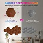 Acoustic Panels 12 Pack Soundproof Wall Panels, 14" X 12" X 0.4" Sound Proof Panles, High-Density Wall Decoration Sound Absorbing Panel, Hexagon Wall Panel for Home Office with Self-Adhesive-Coffee