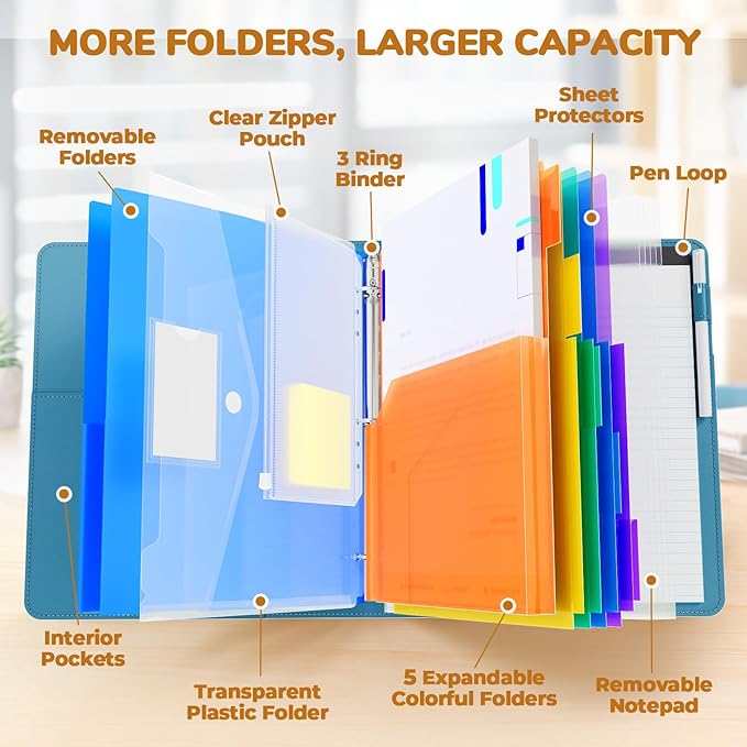JoyCat 3 Ring Binder Clipboard with Storage,12.4"x10.2"Magnetic Clipboard Folder with 5 Expandable Folders,Refillable Lined Notepad (11" x 8.5"),Ideal for School Office Nursing(Dark Blue)
