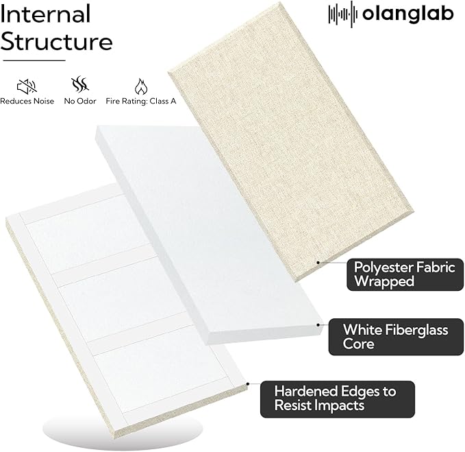Olanglab Fiberglass Acoustic Wall Panels 4 Pack, 11.8'' x 23.6'' Sound Panels, Fabric Wrapped Sound Proof Panels for Walls (White)