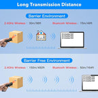 Mini Wireless Barcode Scanner,symcode Barcode Scanner Bluetooth&Wireless 2.4Ghz and USB All in one Bar Code Image Reader for Tablet iPhone iPad Android iOS PC POS