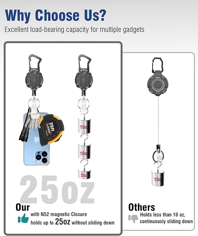 Autonomier 2Pack Heavy Duty Retractable Keychain, Unbreakable Embedded Body with 30.5" Dyneema Cord, Tactical ID Badge Holder Reel Carabiner Clip with Secure Magnetic Closure for Men, Holds 25oz