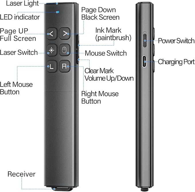 Presentation Clicker with Air Mouse - USB C Wireless Presenter Remote Clicker with Pointer, RF 2.4GHz PowerPoint Clicker for Presentation