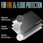 Fireproof Money Bag for Cash (10" x 13") – Waterproof Document Holder with Zipper, Protects Important Papers, Passports & Valuables from Fire & Water – Secure Storage for Home, Office & Travel