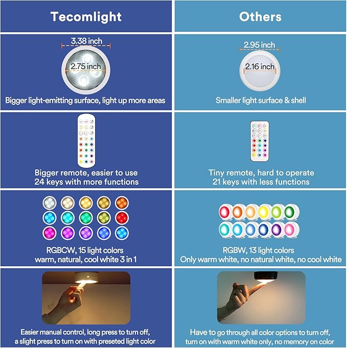 TECOMLIGHT Puck Lights with Remote Control, Battery Powered Wireless LED Under Cabinet Lighting, RGBCW Stick On Push Lights 6 Pack - White