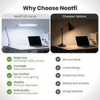 Neatfi XL 2,200 Lumens LED Desk Lamp with Clamp, 24W Bright Architect Task Lamp, 20 Inches Dimmable Computer Light, Adjustable Desk Light for Home, Office, Crafts, Nails & Hobbies (Non-CCT, Lavender)