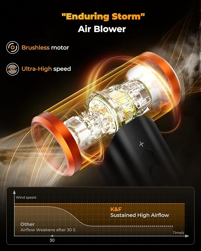 K&F CONCEPT Electric Compressed Air Duster|300000RPM Vacuum Cleaner|3 Gear Adjustable|Super Wind Power| Rechargeable Brushless Motor|for Deep Computer Clean, Keyboard, Car, Home,Outdoor