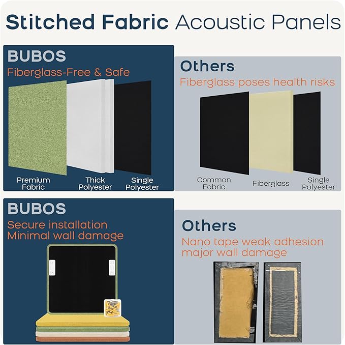 BUBOS 4 PCS Fabric Acoustic Panels 23.6''x23.6'' Decorative Sound Dampening Panels, Sound Absorbing Panels for Studios, Office, Home Theater,Ember