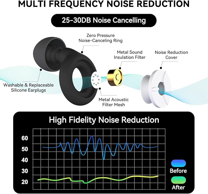 AuralProtek Ear Plugs for Sleeping Noise Cancelling, 24-30dB Ear Plugs for Noise Reduction, Hearing Protection, Silicone Soft Reusable EarPlugs for Sleep, Concert, Focus with Case & 4 Pair Eartips