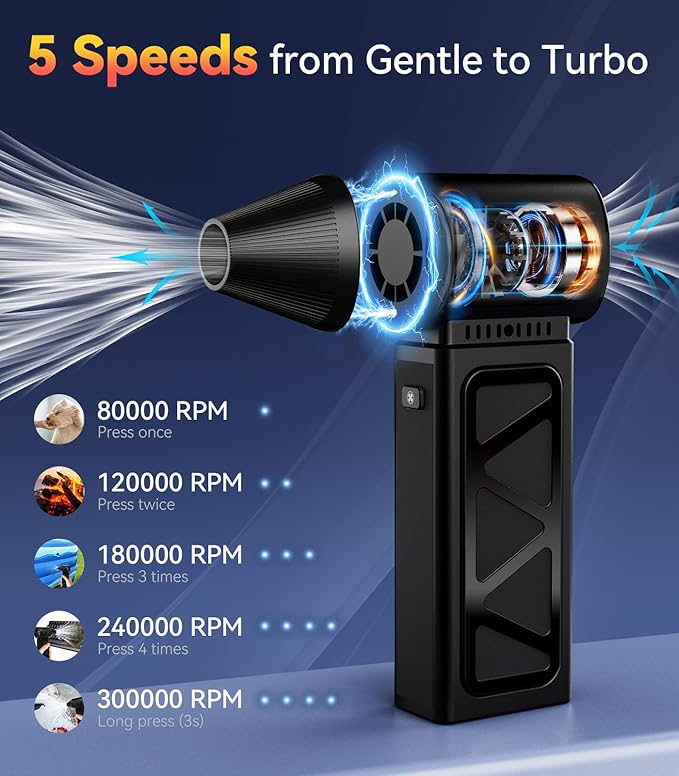 YUHUO Upgraded Compressed Air Duster, 360000 RPM Electric Air Duster with 5 Gear Power Motor, 8000mAh Rechargeable Cordless Mini Blower Jet Turbo Fan Replace Air Can for Computer Keyboard Car Outdoor
