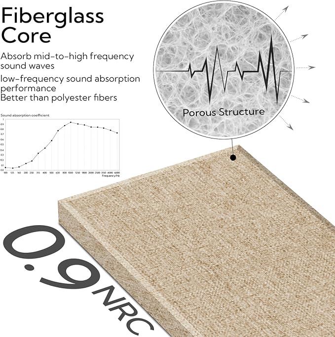 Olanglab Fiberglass Acoustic Wall Panels 4 Pack, 11.8'' x 23.6'' Sound Panels, Fabric Wrapped Sound Proof Panels for Walls (Khaki)