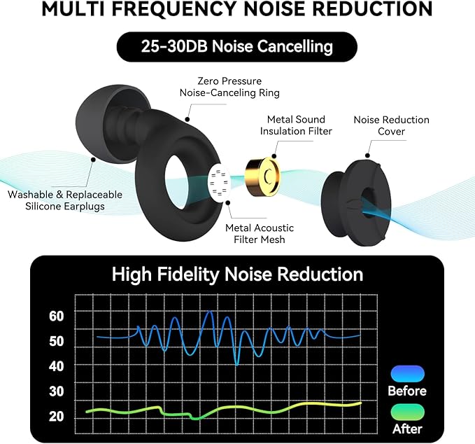 AuralProtek Ear Plugs for Sleeping Noise Cancelling, 24-30dB Ear Plugs for Noise Reduction, Hearing Protection, Silicone Soft Reusable EarPlugs for Sleep, Concert, Focus with Case & 4 Pair Eartips