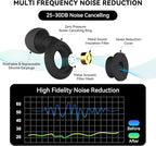 AuralProtek Ear Plugs for Sleeping Noise Cancelling, 24-30dB Ear Plugs for Noise Reduction, Hearing Protection, Silicone Soft Reusable EarPlugs for Sleep, Concert, Focus with Case & 4 Pair Eartips
