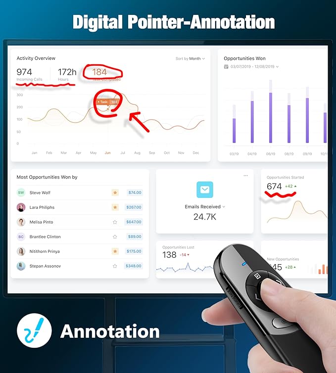 Presentation Clicker for TV LED LCD Screen Digital Presentation Clicker w Magnifier Highlight,2 in 1 Type C Presenter Remote Pointer Wireless with Volume Control for Classroom Teacher Projector Mac