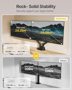 monTEK Dual Monitor Stand up to 35 inches Screen, Monitor Mount for 2 Monitors, Full Motion Adjustable Monitor Arm, VESA Mount with C-Clamp/Grommet Base, Holds 24.25lbs per Arm, MA1010BK-D
