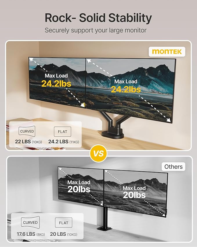monTEK Dual Monitor Stand up to 35 inches Screen, Monitor Mount for 2 Monitors, Full Motion Adjustable Monitor Arm, VESA Mount with C-Clamp/Grommet Base, Holds 24.25lbs per Arm, MA1010BK-D