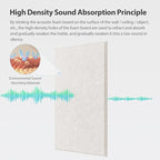 Amantech 12 Pack Acoustic Panels Self Adhesive Sound Proof Foam, High Density Sound Acoustic Panel, 16X12X0.4 Inch 4:3 Rectangle Panels in Home, Office, Reccording Room, Studio,and more(Beige)
