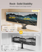 monTEK Dual Monitor Stand up to 35 inches Screen, Monitor Mount for 2 Monitors, Full Motion Adjustable Monitor Arm, VESA Mount with C-Clamp/Grommet Base, Holds 24.25lbs per Arm, Gray MA1010DG-D