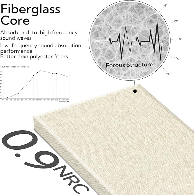 Olanglab Fiberglass Acoustic Wall Panels 4 Pack, 11.8'' x 23.6'' Sound Panels, Fabric Wrapped Sound Proof Panels for Walls (White)