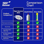 Tape Runner - Double Sided Adhesive with Dispenser Roller Included - Acid Free, Sticky, Clear & Transparent - Ideal for Scrapbooking, Crafts & More - Mini (197 inches per Cartridge), 20 Cartridges