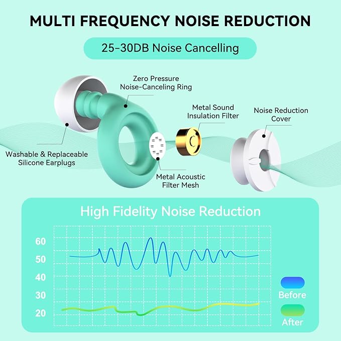 AuralProtek Ear Plugs for Sleeping Noise Cancelling, 24-30dB Ear Plugs for Noise Reduction, Hearing Protection, Silicone Soft Reusable EarPlugs for Sleep, Concert, Focus with Case & 4 Pair Eartips