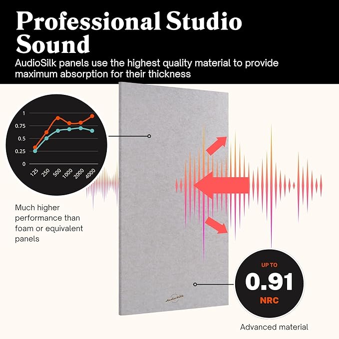 AudioSilk Acoustic Panels, 4 Pack ROOM KIT, Large, 46" x 23", Pure White