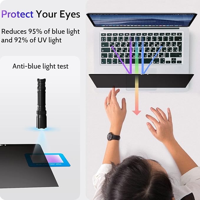Peslv Magnetic Privacy Screen for MacBook Pro 15 Inch (2016-2019), Removable Anti Blue Light Glare Peep Filter Black out Screen Protector for Mac 15In Laptop Model (A1707, A1990)