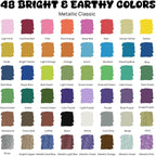 Coogert 48 Colors Dual Tip Acrylic Paint Markers,Fine Tip and Dot Tip Acrylic Paint Pens For Rock Painting, Canvas, Wood, Glass, Ceramic, Fabric, Plastic, Egg, Art Painting Supplies Kit