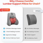 COMFIER Back Lumbar Support Pillow for Office,Car,Heated Back Support with 4 Shiatsu Massage Heads & Heating Function, Memory Foam Lumbar Pillow for Computer Gaming Chair-Gray