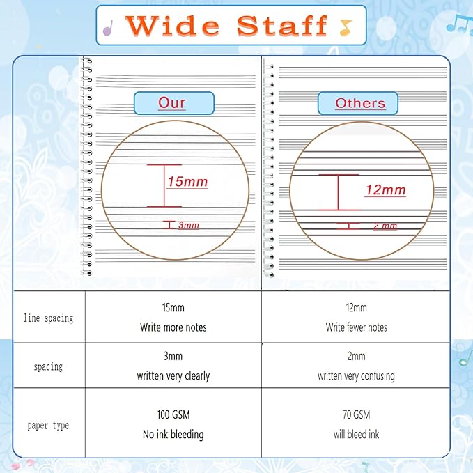 MUDOR Spiral-Bound Blank Sheet Music Notebook, 100 Pages Wide Staff Manuscript Paper with 100 GSM Thick Paper, Non-bleeding, Piano Guitar Composition Notebook for Composers, Students and Musicians (Blue)