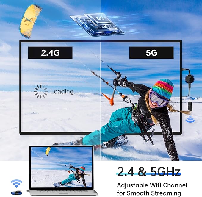 AIMIBO Wireless HDMI Transmitter and Receiver 4K, 2.4 & 5G, Plug & Play HDMI Wireless Extender Smooth Casting Video/Audio for Laptop, PC, Cable Box, Camera, Blu-ray, DVD to Monitor, Projector, HDTV