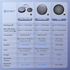EMEET Conference Speaker and Microphone Luna 360° Voice Pickup w/Noise Reduction/Mute/Indicator USB Bluetooth Speakerphone w/Dongle for 8 People Daisy Chain for 16 Compatible with Leading Software