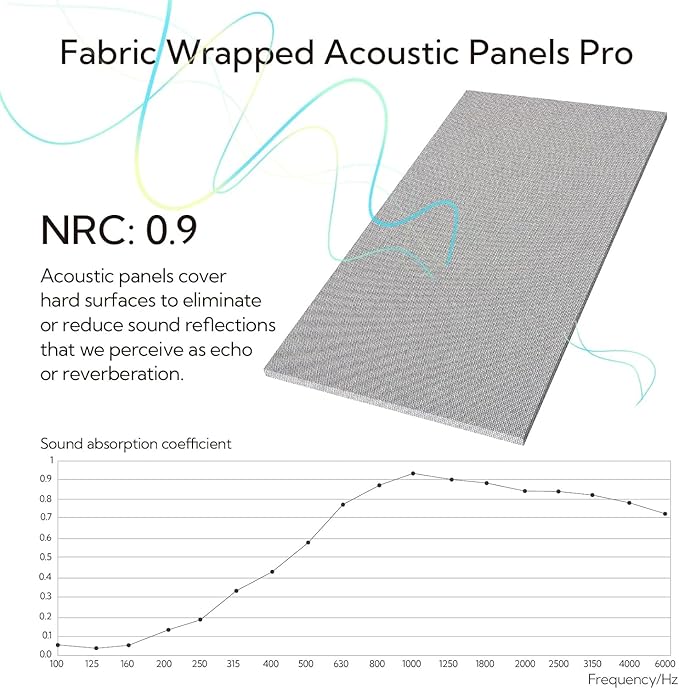 Olanglab Acoustic Panels 2 Pack, 48''x24'' Large Sound Panels, Fabric Wrapped Sound Proof Foam Panels for Walls, Sound Absorbing Panels for Recording Studio Acoustical Treatments (Light Grey)