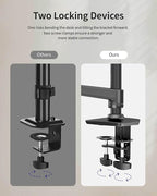 Ergounion Dual Monitor Mount, Holds Screens up to 40 Inches and 25 lbs, Fully Adjustable Dual Monitor Arm with C-Clamp and Grommet Base, Aluminum, Black