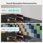 Amantech 12 Pack Acoustic Panels Self Adhesive Sound Proof Foam, High Density Sound Acoustic Panel, 12X12X0.4 Inch Square Panels in Home, Office, Reccording Room, Studio,and more(Sky Blue)
