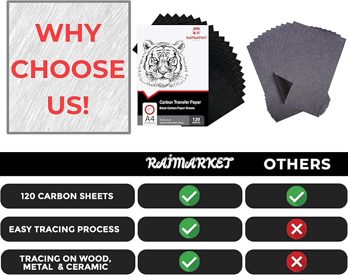 Raimarket 120 Sheets Carbon Paper for Tracing – Durable Smudge-Resistant Graphite Transfer Paper for Drawing, Sketching & Craft Projects | Black Copy Paper for Wood, Canvas, Fabric & Art Surfaces