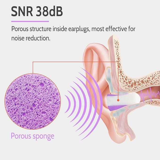 LYSIAN Ultra Soft Foam Earplugs Sleep-5 Pairs, 38dB Noise Cancelling Ear Plugs for Sleeping, Study, Shooting Range and Loud Sound Proof (Purple/White)