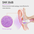 LYSIAN Ultra Soft Foam Earplugs Sleep-5 Pairs, 38dB Noise Cancelling Ear Plugs for Sleeping, Study, Shooting Range and Loud Sound Proof (Purple/White)