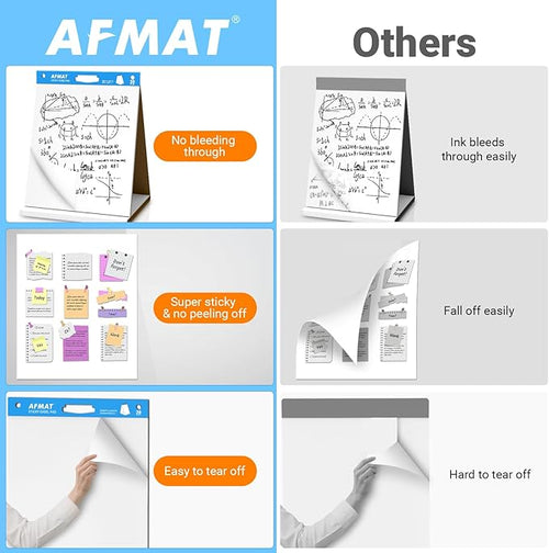 AFMAT Tabletop Sticky Easel Pad & Dry Erase Board 2 in 1, 20 x 23 in Portable Easel Stands for Teachers, Super Sticky & Bleed-Resistant, Ideal for Meetings/Training/Presentation, 20 Sheets/Pad, 8 Pads