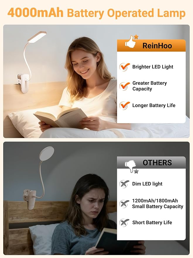 ReinHoo Clip on Lamp,9 Brightness+5 Color Clamp Light,4000mAh Battery Rechargeable Desk Lamp with Clamp,450 Lumen 48 LED Desk Light,Cordless Clip on Reading Lights for Bed/Headboard/Bedside Table