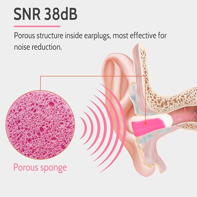 LYSIAN Ultra Soft Foam Ear Plugs for Sleeping Noise Cancelling -5 Pairs, 38dB Earplugs for Sleep, Work, Snoring and Shooting (Pink/White)