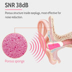LYSIAN Ultra Soft Foam Ear Plugs for Sleeping Noise Cancelling -5 Pairs, 38dB Earplugs for Sleep, Work, Snoring and Shooting (Pink/White)