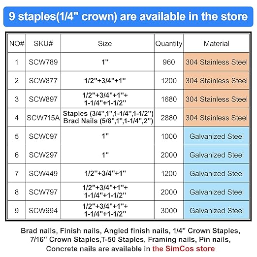 SimCos 18 Gauge 1/4" Narrow Crown Staples (1", 3/4", 1/2"), Assorted 1200 Counts for 18 GA Pneumatic or Electric Stapler or Staple Gun,Project Pack (Galvanized Steel)