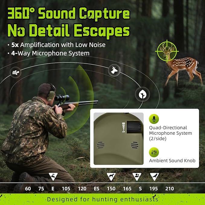PROHEAR 022 Electronic Ear Protection for Shooting & Hunting - 29dB SNR Noise Reduction, 5X Sound Amplification, 4 Omnidirectional Microphones, HD Speakers - Gun Range Hearing Protection Muffs,Green